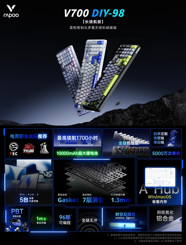 1700h 7 װV700DIY-98ƻģ߻е̷