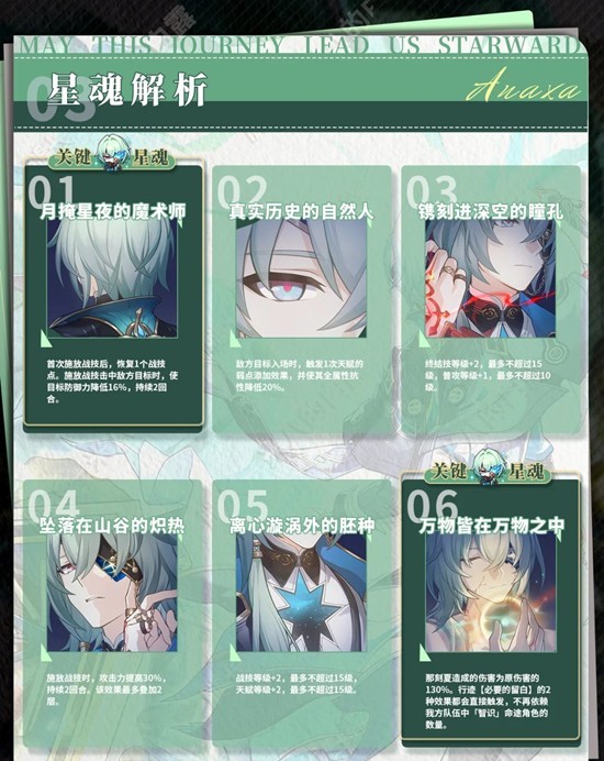 崩坏:星穹铁道V3.6那刻夏攻略_wishdown.com 崩坏:星穹铁道V3.6那刻夏攻略_wishdown.com