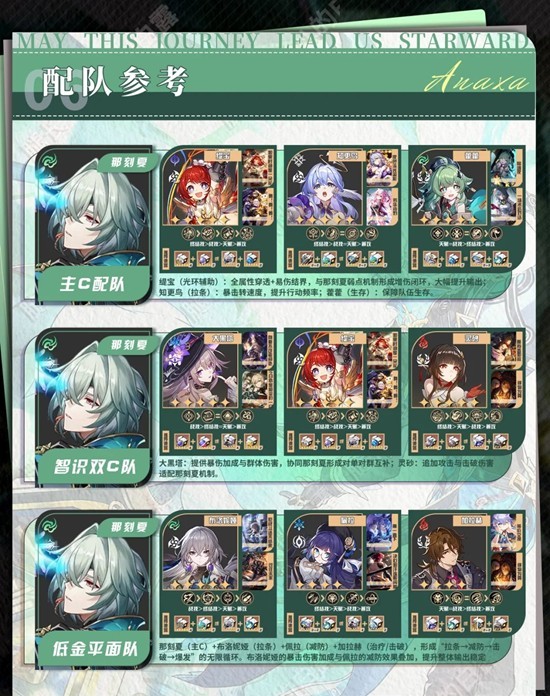 崩坏:星穹铁道V3.6那刻夏攻略_wishdown.com 崩坏:星穹铁道V3.6那刻夏攻略_wishdown.com