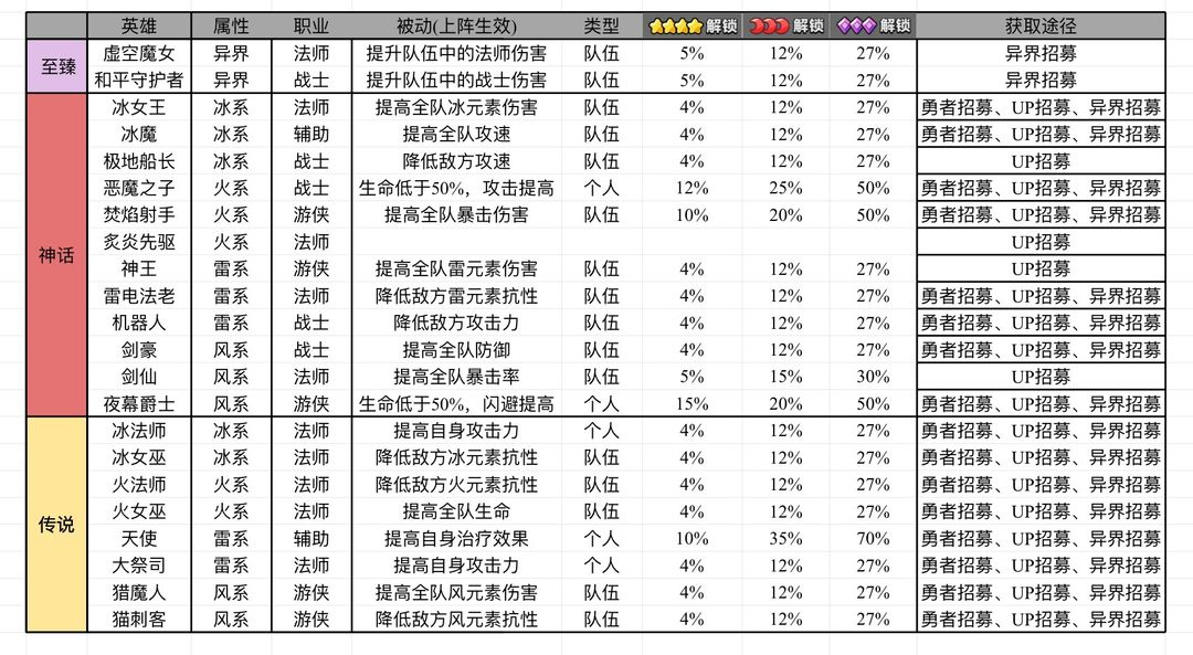 �����ֵ��Ρ�Ӣ�۱����⻷�����б�