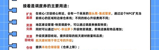 明日方舟:终末地地区调度券攻略_wishdown.com 明日方舟:终末地地区调度券攻略_wishdown.com