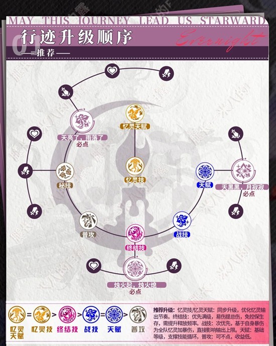 崩坏:星穹铁道长夜月角色培养攻略_wishdown.com 崩坏:星穹铁道长夜月角色培养攻略_wishdown.com