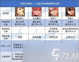 DNF17������Ů�ְ���ô�����ҵװ��