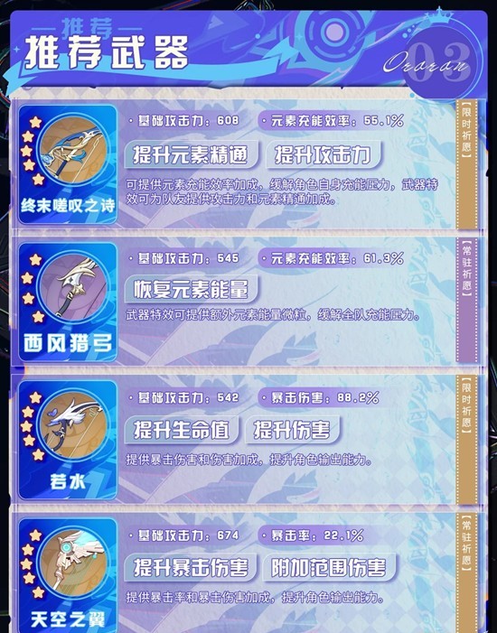 原神角色欧洛伦怎么培养_wishdown.com 原神角色欧洛伦怎么培养_wishdown.com