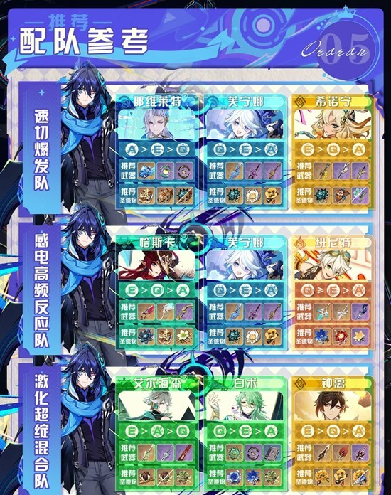 原神角色欧洛伦怎么培养_wishdown.com 原神角色欧洛伦怎么培养_wishdown.com