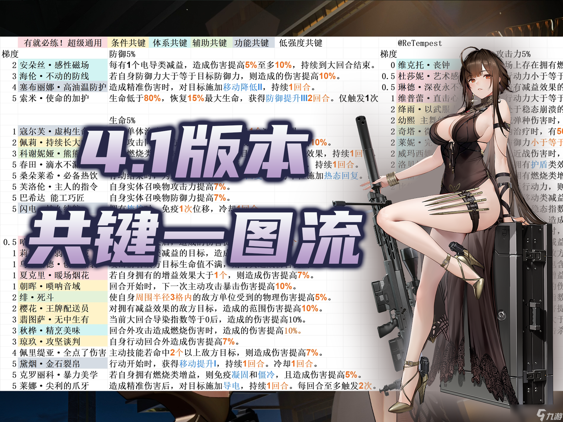 Ůǰ2 ׷Ź3ͼ TȰ ȫ