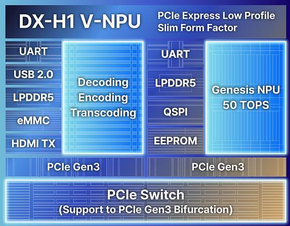 DEEPX发布AI视觉芯片DX-H1:单芯30W可处理数百路视频流_wishdown.com DEEPX发布AI视觉芯片DX-H1:单芯30W可处理数百路视频流_wishdown.com