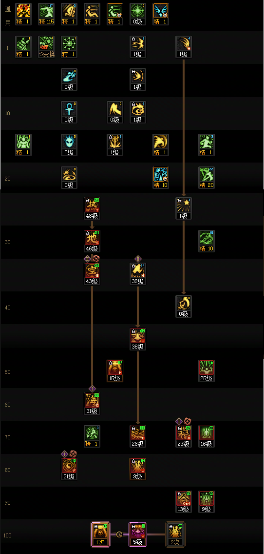 DNF2026��ħ�ӵ㹥��