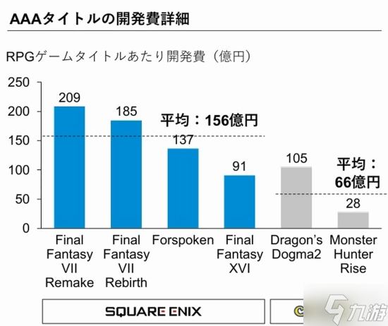 �ճ�Ͷ�ʱ���ơ����������ǽ̿��鼶��ɱ�����