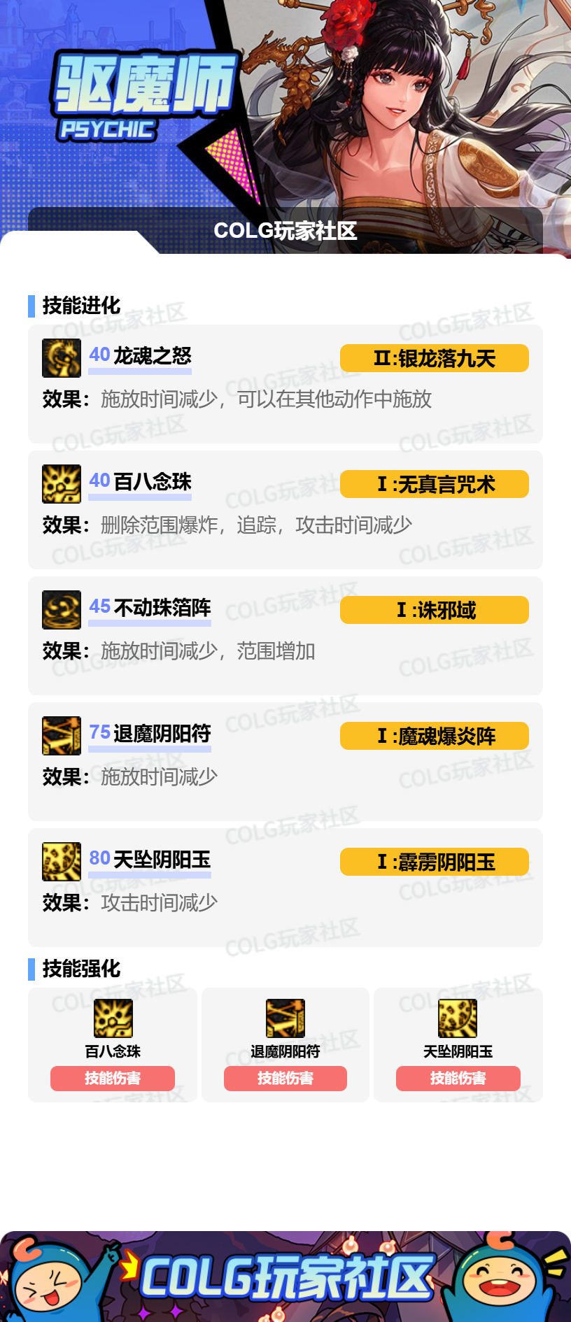 DNF2026巫女加点攻略_wishdown.com DNF2026巫女加点攻略_wishdown.com