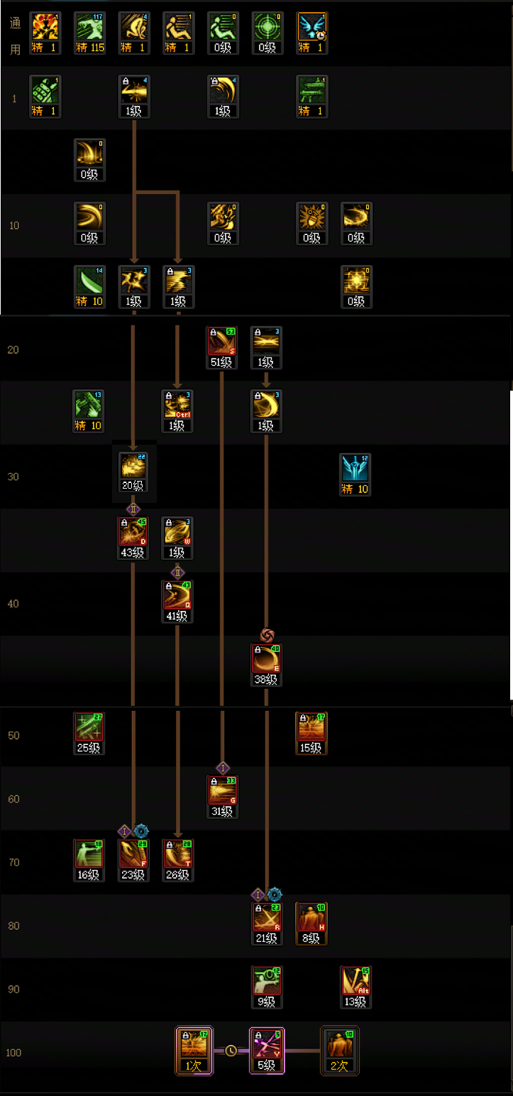 DNF2026���мӵ㹥��