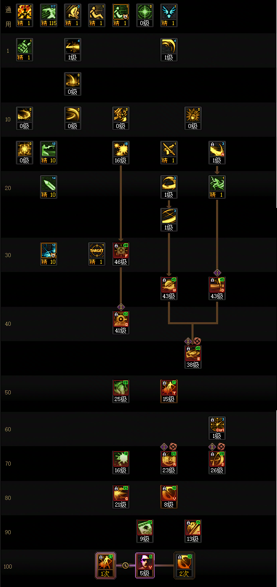 DNF2026�ع��ӵ㹥��