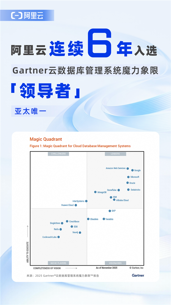 Gartnerȫ�������ݿ����ϵͳ���棺����������6��������쵼�ߡ�