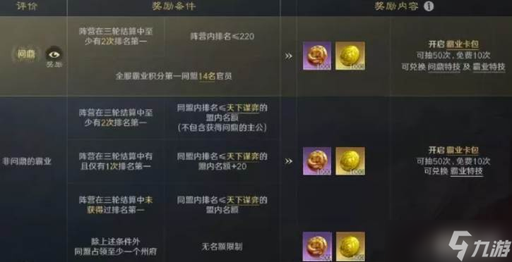 ����ı�������Ķ���������