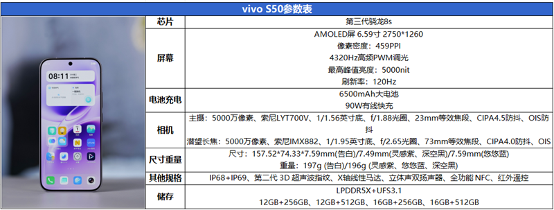无感握持、出片惊艳!vivo S50首发全面评测:颜值与实力并存的全能旗舰_wishdown.com 无感握持、出片惊艳!vivo S50首发全面评测:颜值与实力并存的全能旗舰_wishdown.com