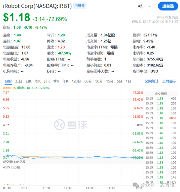 ���й���ҵ�ɷϵ� ɨ�ػ����˱���Ҫ�Ʋ���