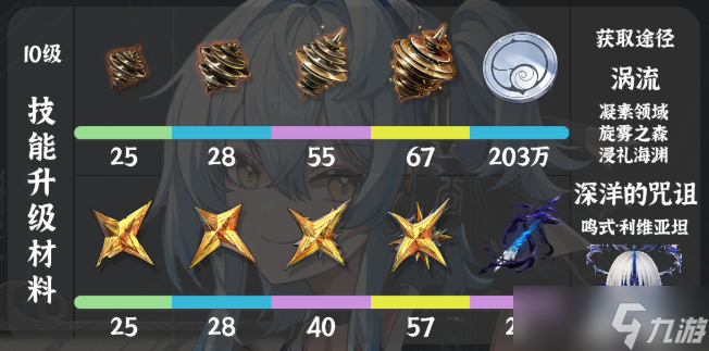 ���������츳ͻ�Ʋ�����ʲô-��������ͻ�Ʋ��ϻ���