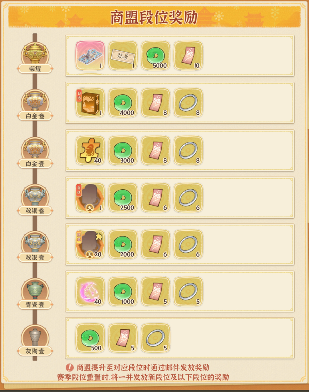 《从前有条街》荣耀大乱斗玩法操作攻略_wishdown.com 《从前有条街》荣耀大乱斗玩法操作攻略_wishdown.com