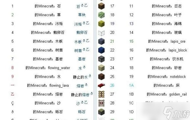 �ҵ�������ô����ƷID ȫ��FAQָ��