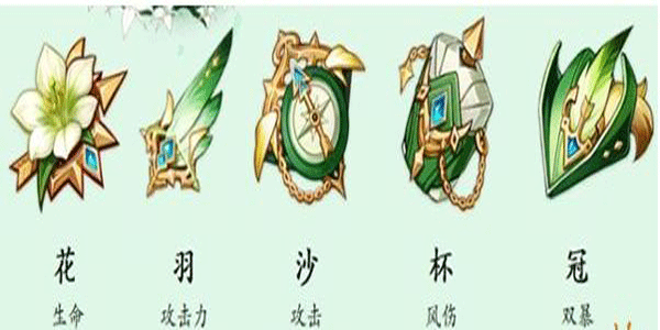 ԭ���µ�ʥ����Ҫ��������