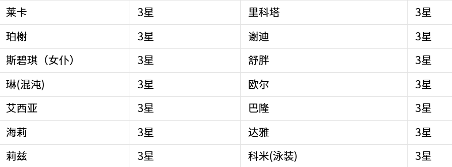 《嘟嘟脸恶作剧》克隆工厂更换记录一览_wishdown.com 《嘟嘟脸恶作剧》克隆工厂更换记录一览_wishdown.com