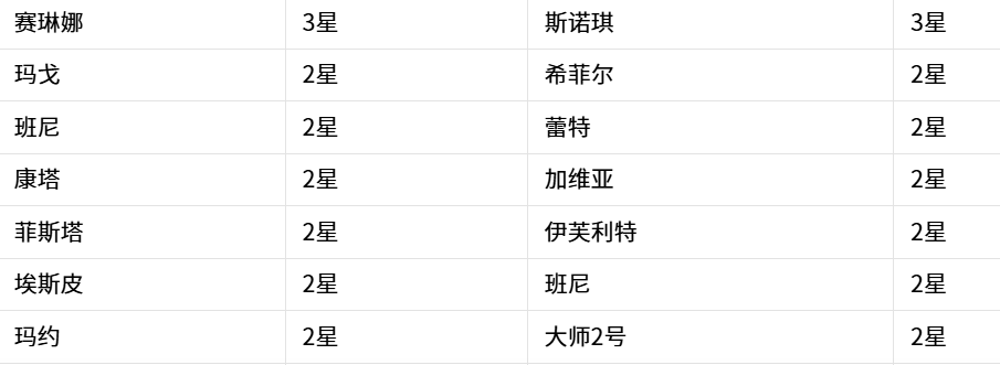 《嘟嘟脸恶作剧》克隆工厂更换记录一览_wishdown.com 《嘟嘟脸恶作剧》克隆工厂更换记录一览_wishdown.com