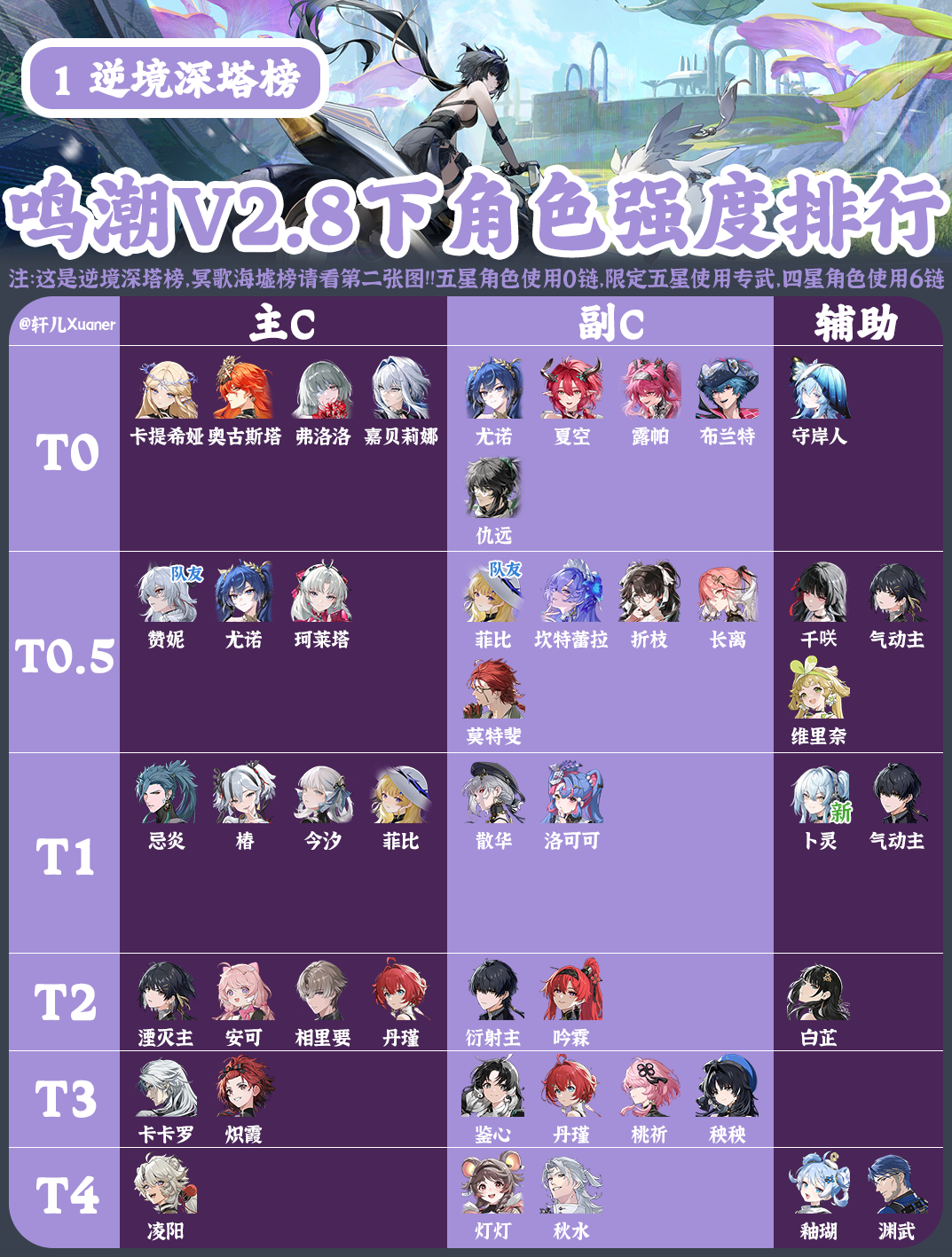 ��������V2.8�°�ȫ��ɫǿ������