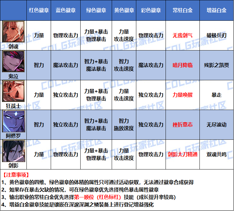 DNF2026����׽����ѡ��