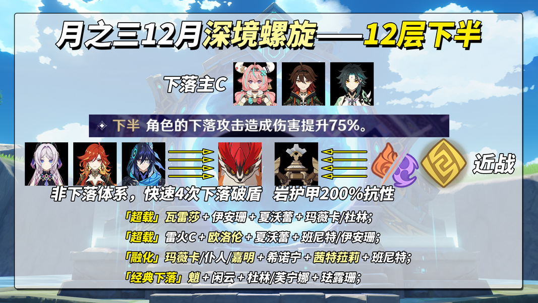 《原神》月之三12月深渊攻略_wishdown.com 《原神》月之三12月深渊攻略_wishdown.com