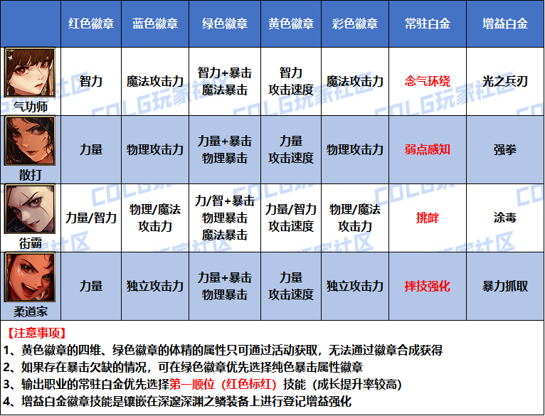 DNF2026Ů����׽����ѡ��