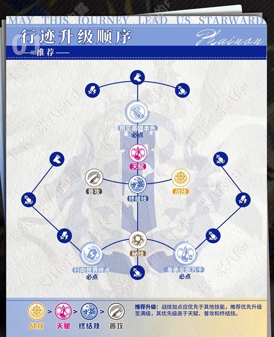 崩坏:星穹铁道白厄角色攻略_wishdown.com 崩坏:星穹铁道白厄角色攻略_wishdown.com