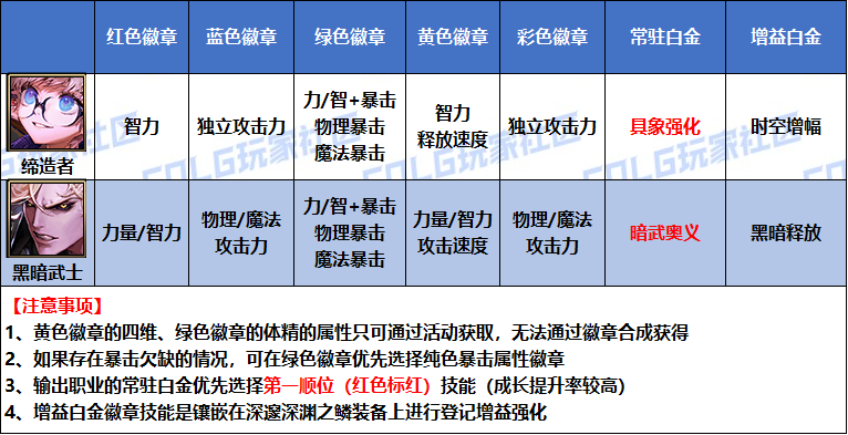 DNF2026�ڰ���ʿ�׽����ѡ��