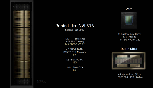 内存价格降不下来了 27年NV顶级GPU平台就要365TB HBM4e内存_wishdown.com 内存价格降不下来了 27年NV顶级GPU平台就要365TB HBM4e内存_wishdown.com