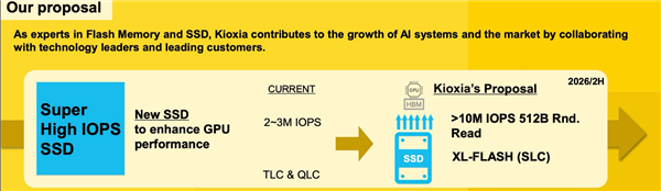 �ڴ�֮�� NVIDIA�ٸ�SSDһ�ٱ�����մ��AI���ܻ���PC�г�