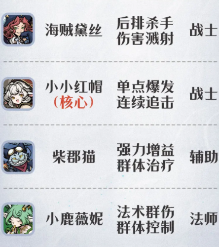 幻灵召唤师职业大全_wishdown.com 幻灵召唤师职业大全_wishdown.com