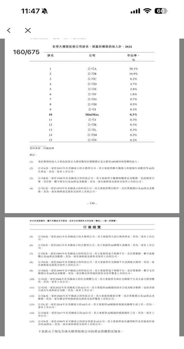智谱和MiniMax招股书上绕不开的三家公司_wishdown.com 智谱和MiniMax招股书上绕不开的三家公司_wishdown.com