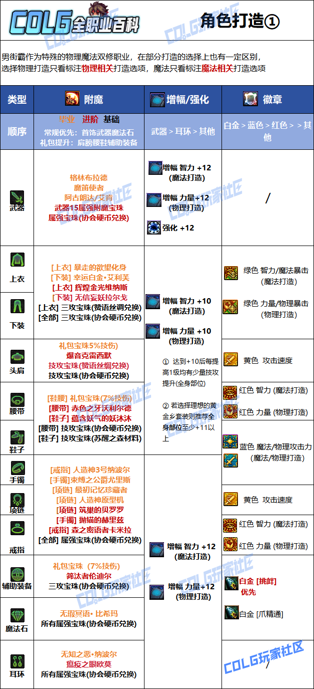 DNF2026�нְԱ�ҵ��ħѡ��