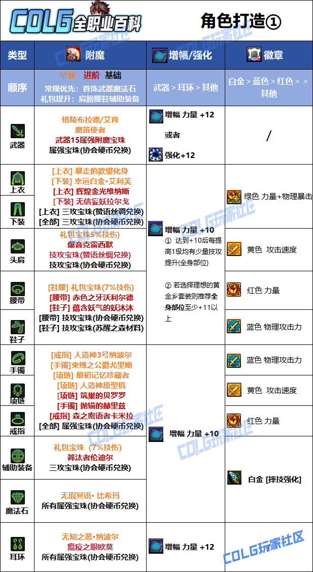 DNF2026�������ҵ��ħѡ��