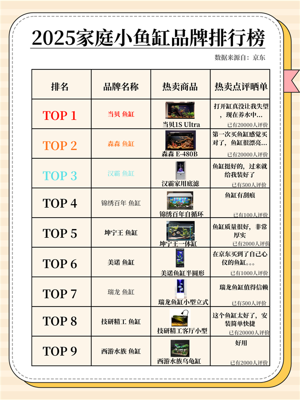 2025��������������ݷ�������10����ͥˮ��Ʒ�ƿڱ����