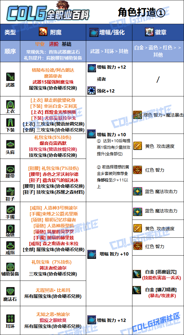 DNF2026�����߱�ҵ��ħѡ��