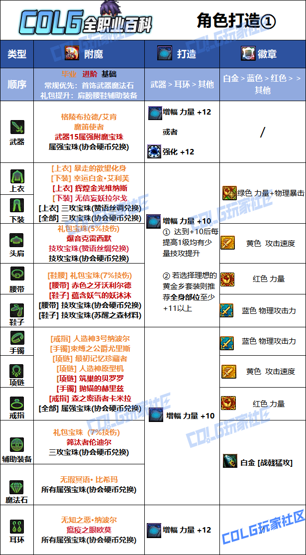 DNF2026��ս�߱�ҵ��ħѡ��