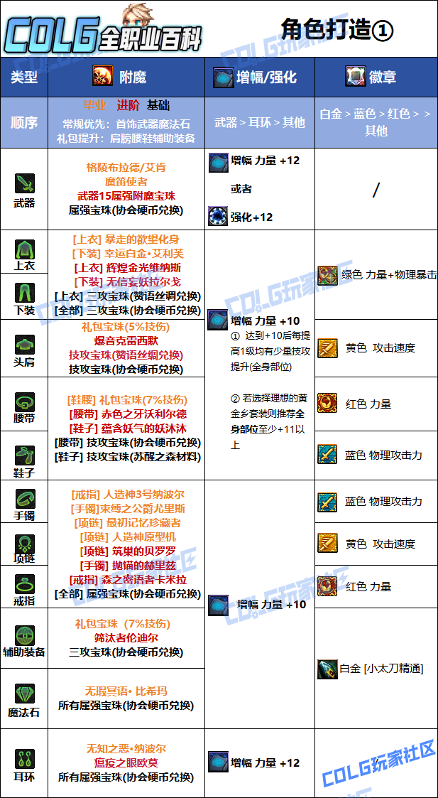 DNF2026�ع���ҵ��ħѡ��