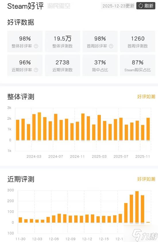 8.8Ԫ������ ��ɱ¾����������5.2������ʷ�¸�