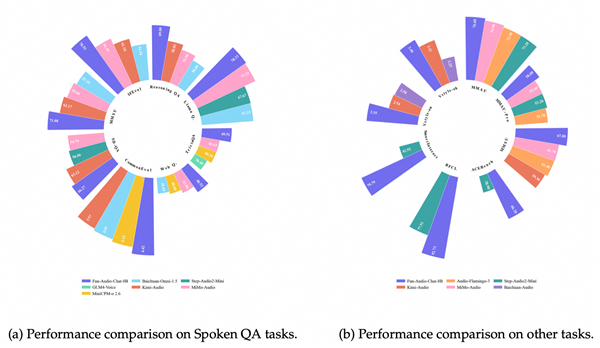 ��ʡ��50%GPU���㣡ͨ�������Դ��һ����������ģ��