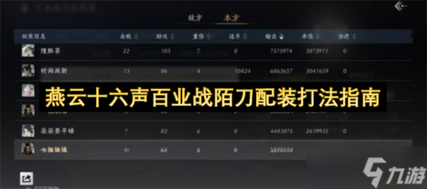 ����ʮ������ҵսİ����װ��ָ��