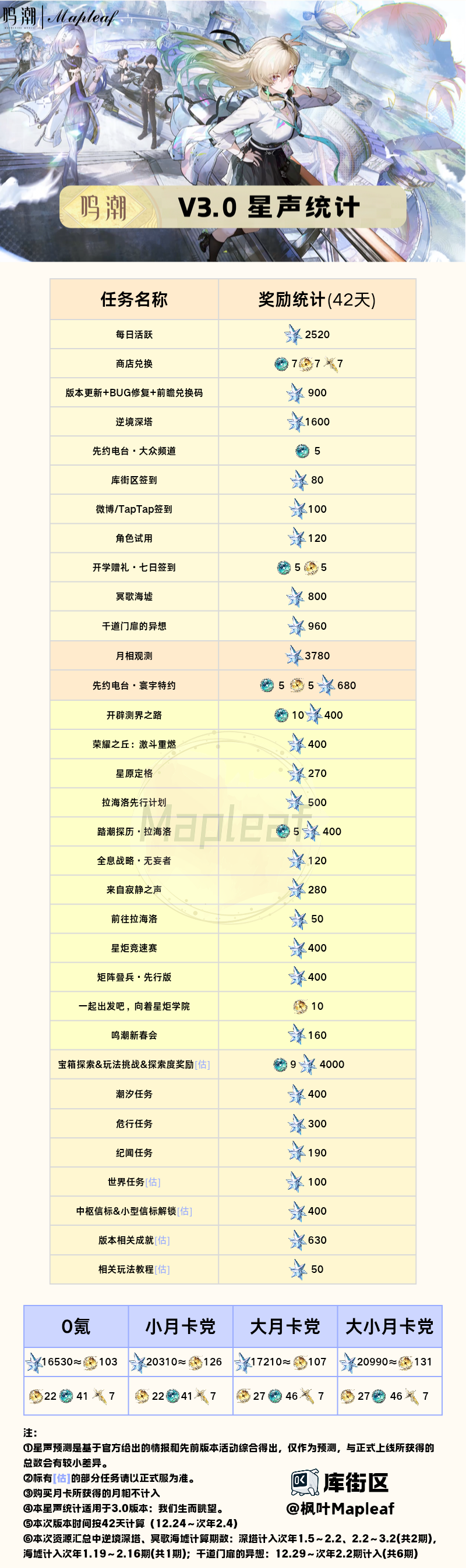 ��������V3.0�ɻ�ȡ����ͳ��