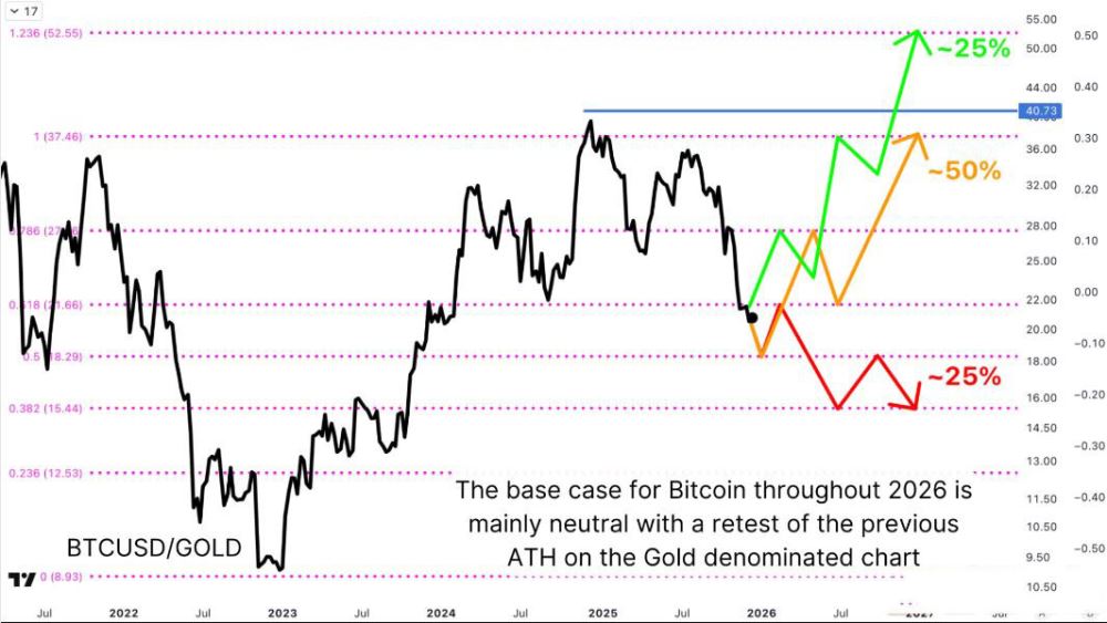比特币2026年展望:从数据指标到三大情景预判_wishdown.com 比特币2026年展望:从数据指标到三大情景预判_wishdown.com