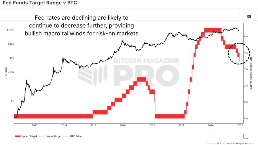 比特币2026年展望:从数据指标到三大情景预判_wishdown.com 比特币2026年展望:从数据指标到三大情景预判_wishdown.com