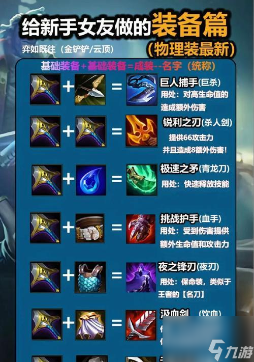 Ӣ����������Ұ��ʲô ����Ұ��װ��ѡ����ʲô