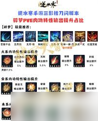 ����������Ҫʲô����